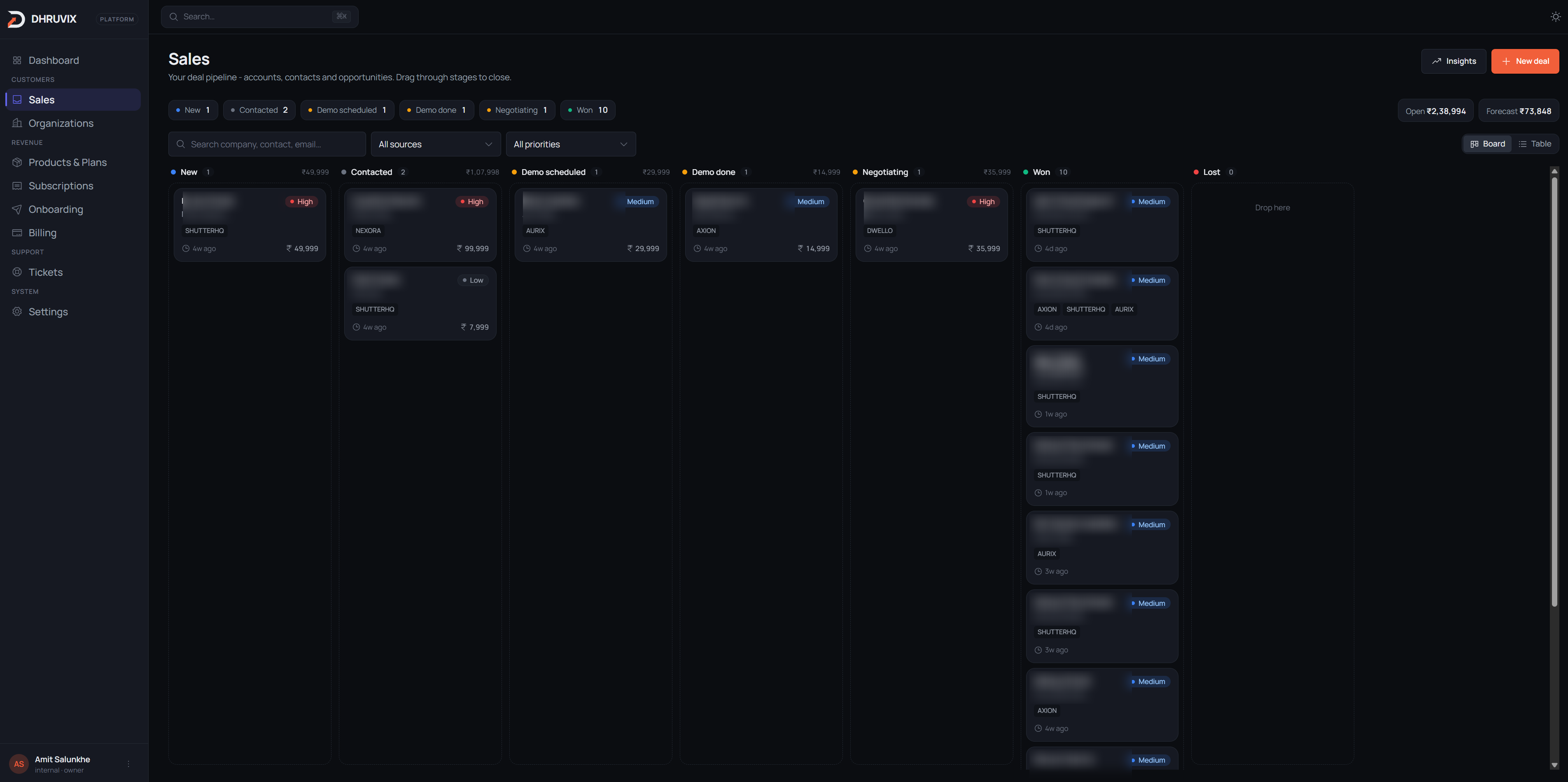 Sales pipeline kanban board